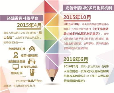 程国维 制图